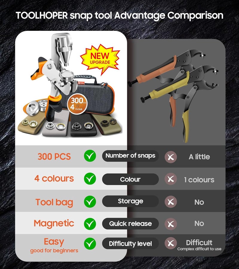 toolhoper Snap Fastener Tool, Snap Installation Tool Kit, 4 Colors 300 Pcs of Boat Cover Snaps, Button Snap Kit with 15mm Canvas Snaps for Fabric, Tarps, Canvas, Leather - Image 3